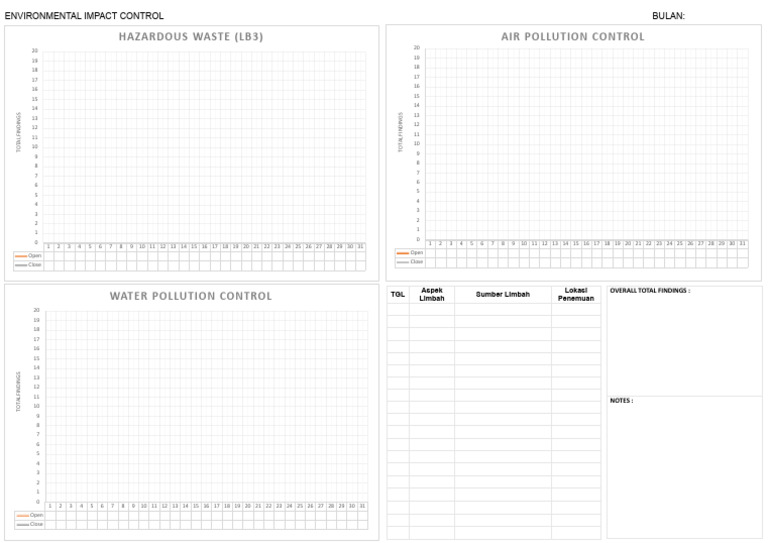 Environmental Impact Control Report | PDF | Environment | Determinants ...