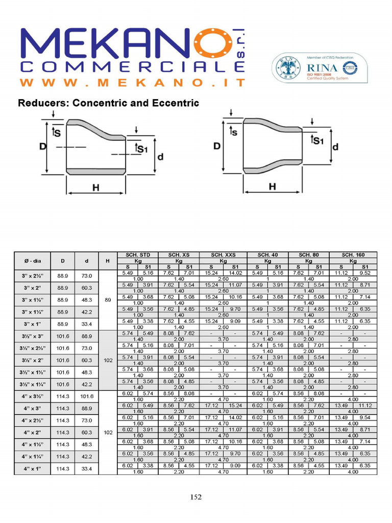 Reducers Datasheets | PDF