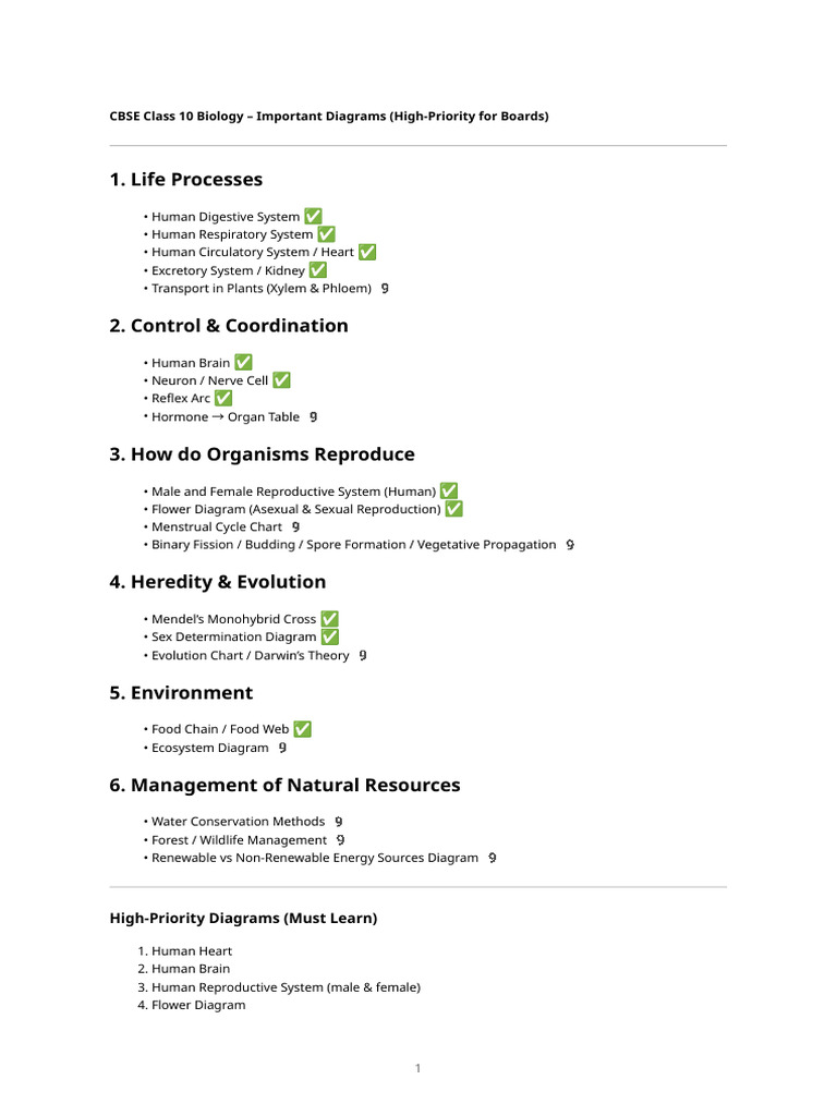 CBSE Class 10 Biology Diagram Guide | PDF