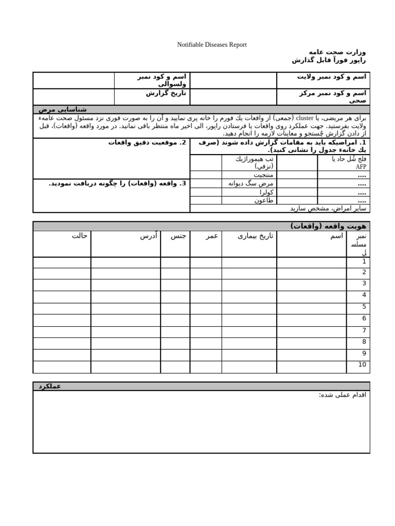 Ndr | PDF