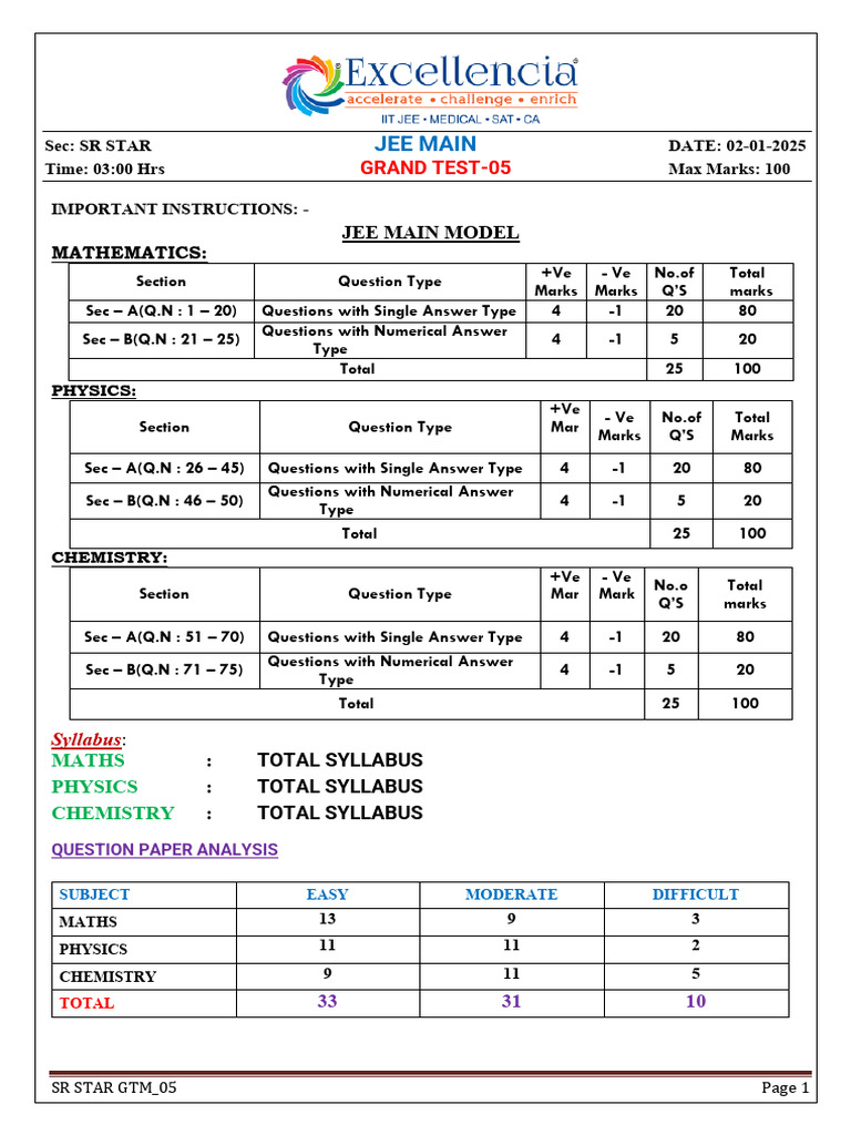 JEE Main Grand Test 05 - 2025 Exam | PDF | Chemical Bond | Inductance