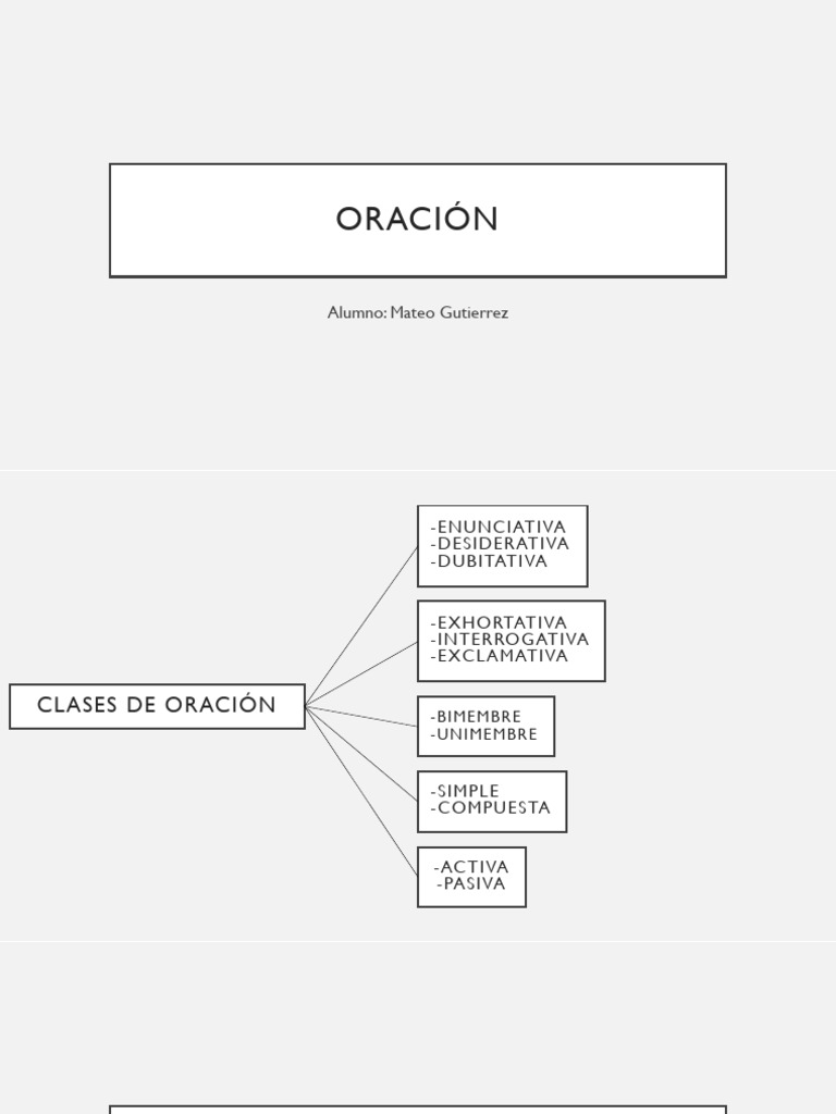 Clases y Estructura de Oraciones en Español | PDF