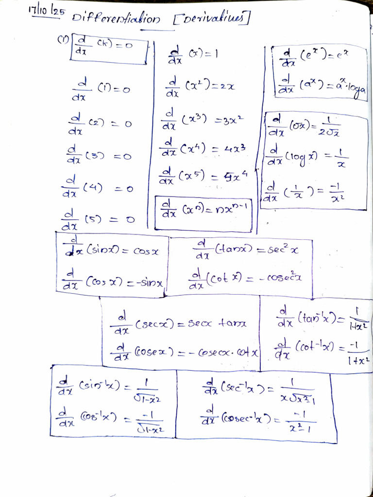 s1 Maths Poly Differentiation Introduction | PDF