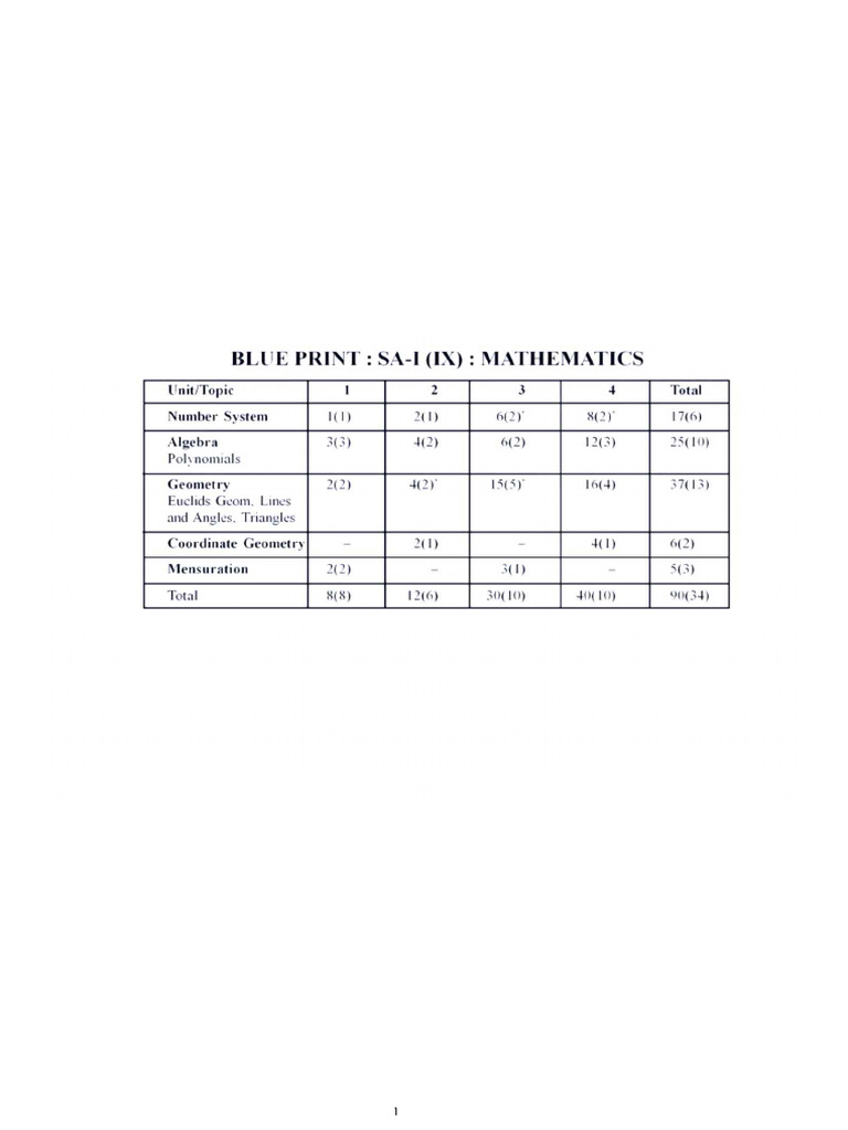 Maths Sample Paper-3 | PDF