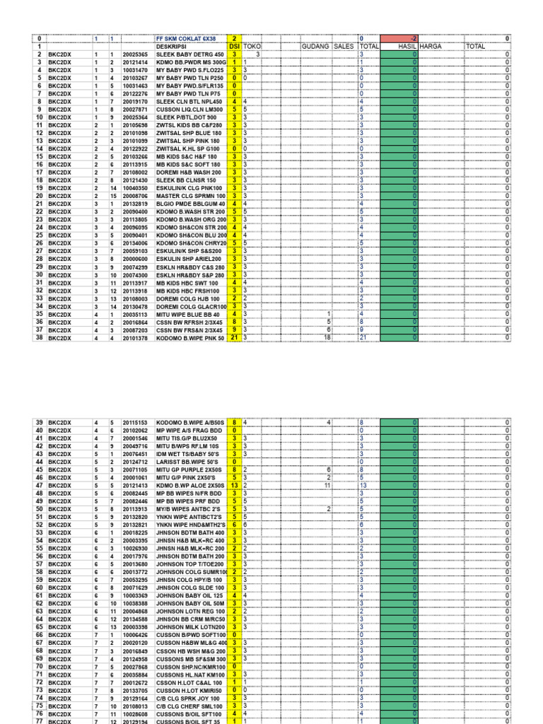 Baby Products Inventory List | PDF
