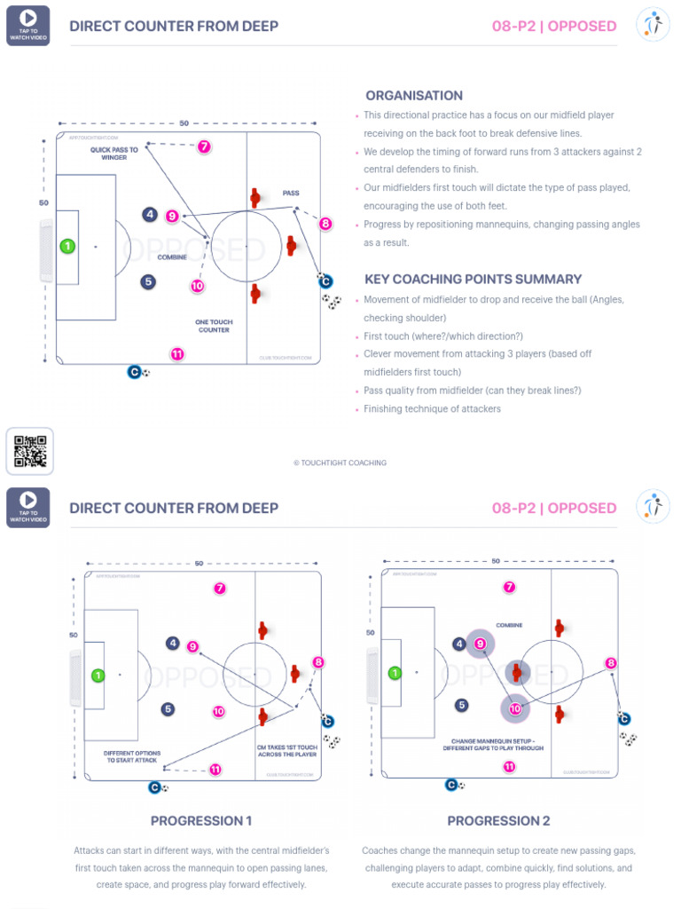 Direct Counter From Deep Opposed (08-P2) | PDF | Football Codes | Sport ...