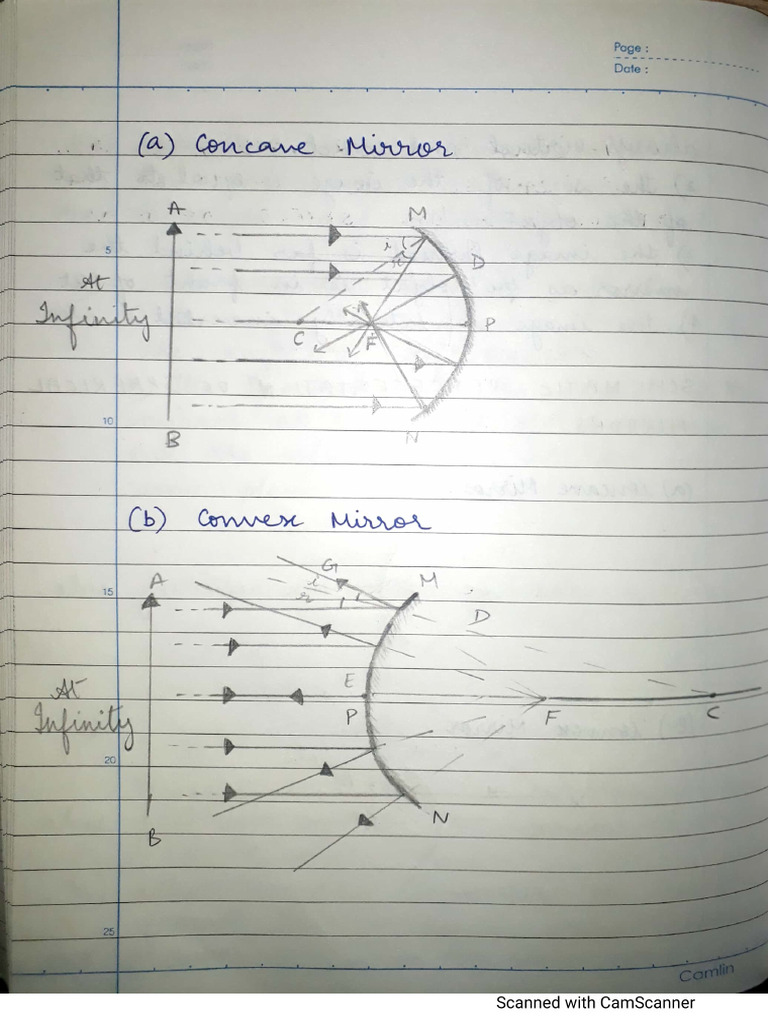 Ray Diagrams | PDF