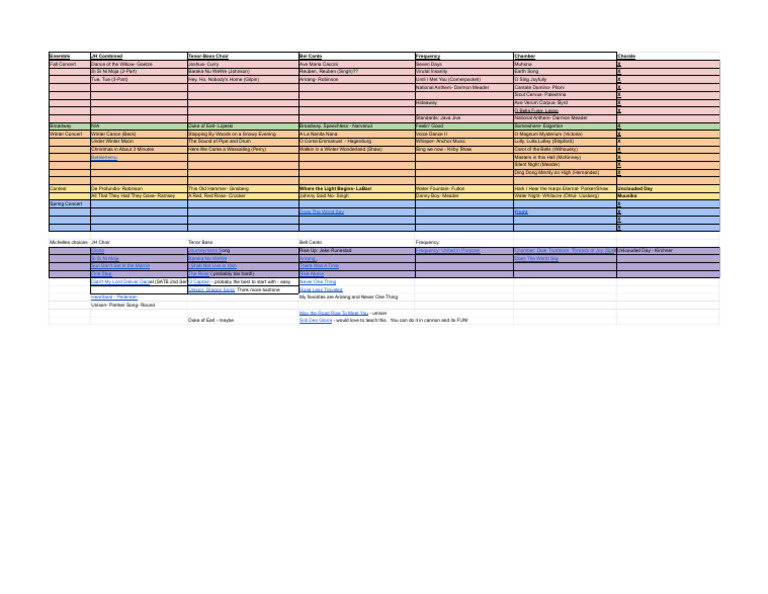 JH Choir Concert Program Selections | PDF | Choral Music | Elements Of ...