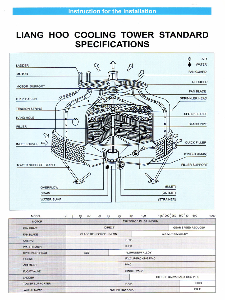 Part Cooling | PDF
