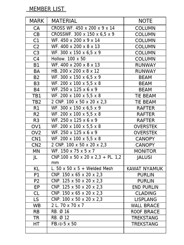 Structural Member Specifications List | PDF