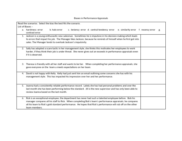 Understanding Biases in Performance Reviews | PDF