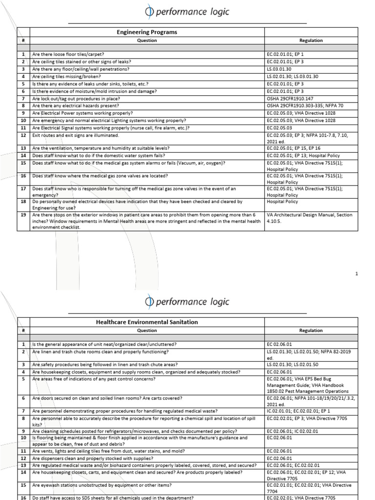 CEOC Checklist - Rev October 2021 | PDF | Veterans Health ...