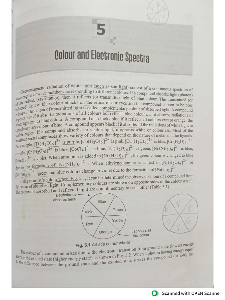 Electronic Spectra | PDF