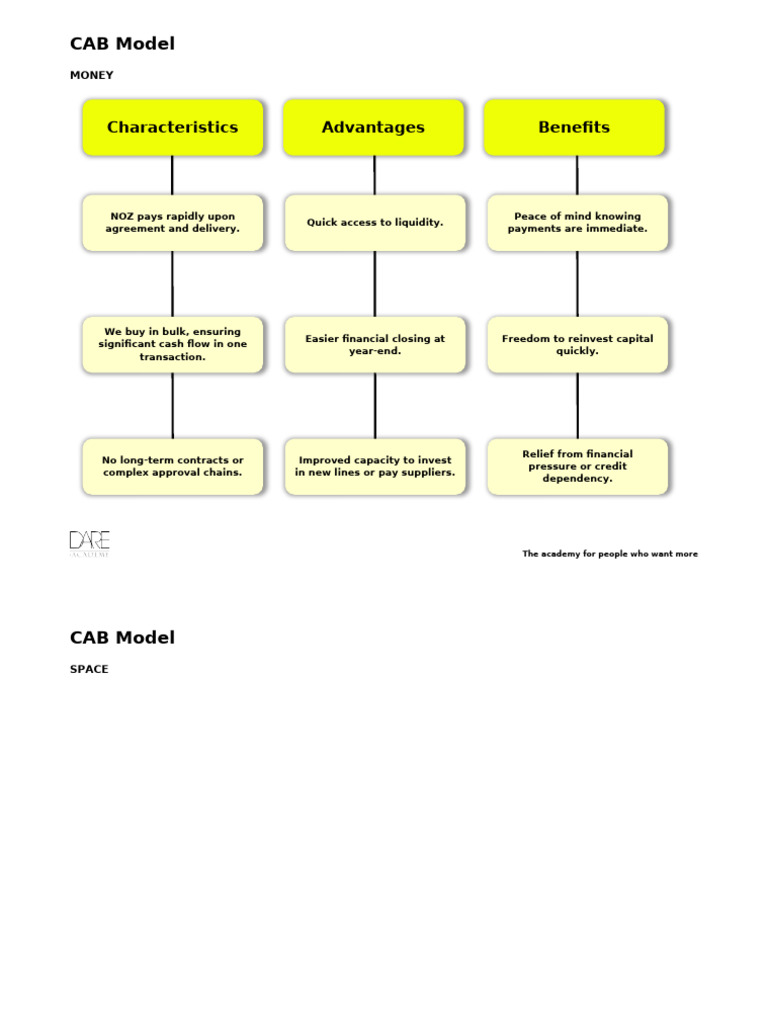 CAB Model: Financial Benefits Overview | PDF
