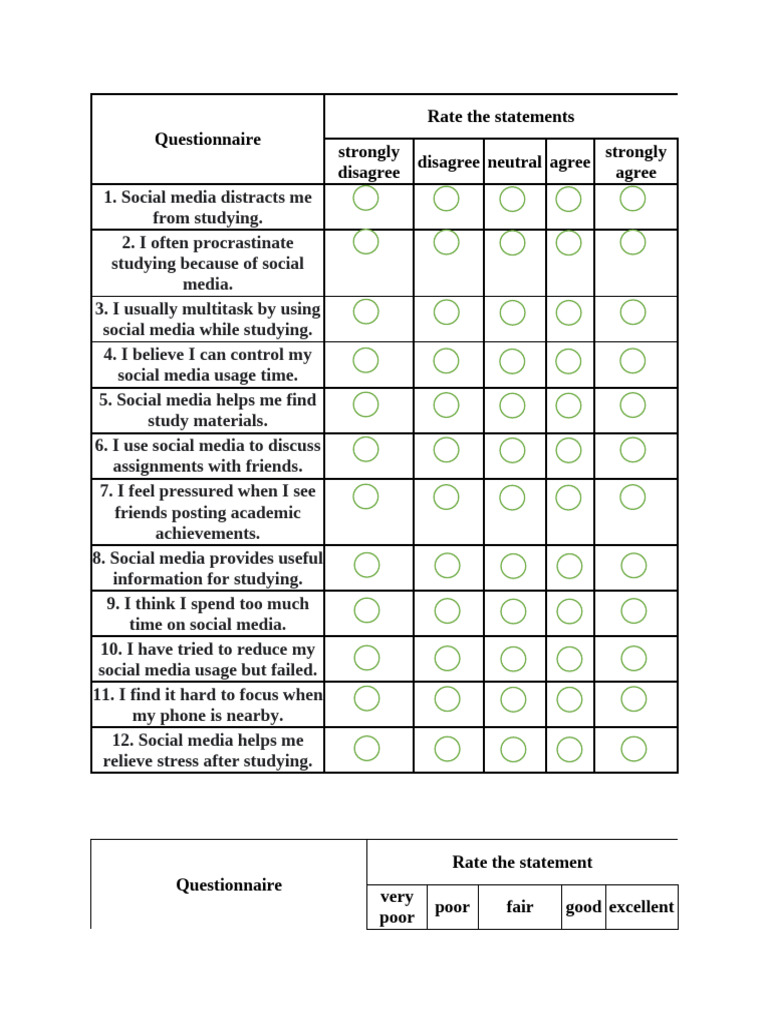 Social Media Impact on Study Habits | PDF