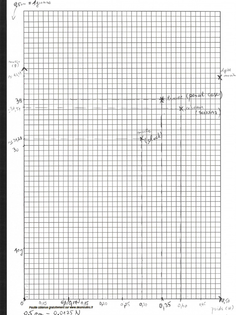 Graph Forces | PDF