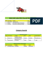 BAJA SAE India 2012 - Awards