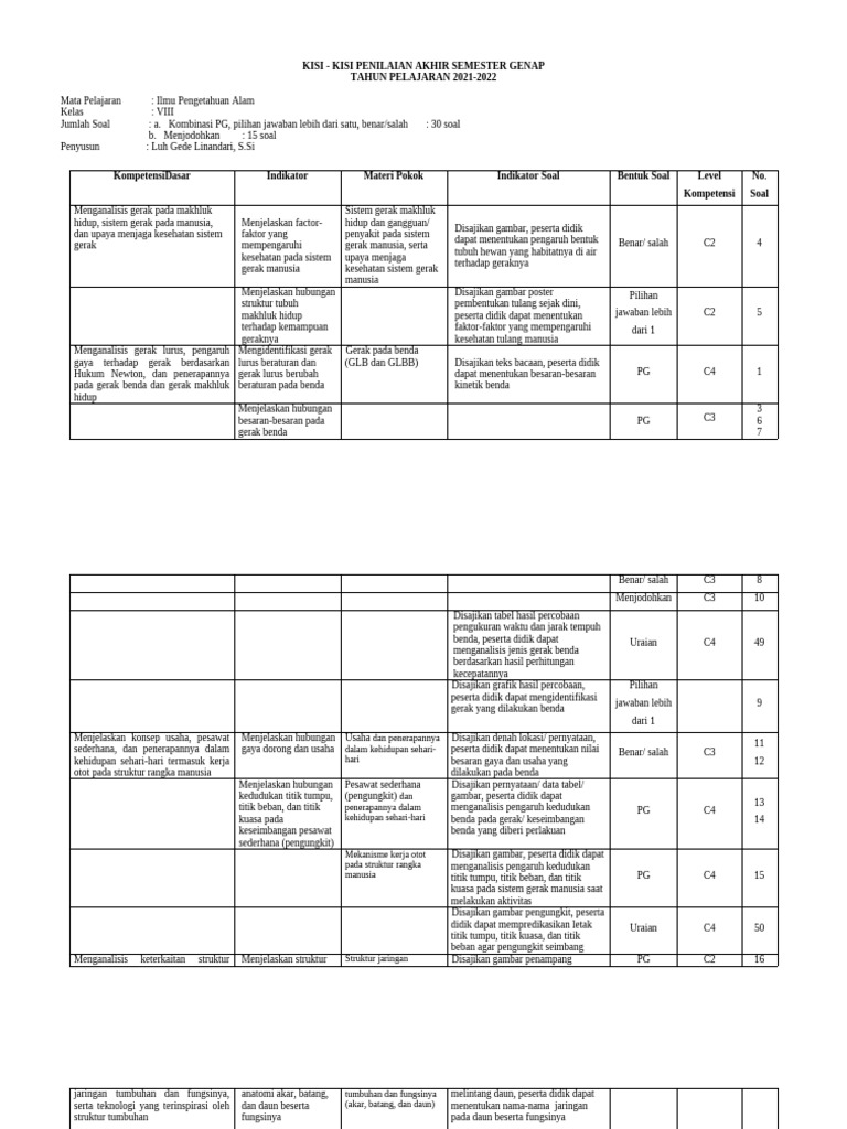 Kisi-Kisi Pas Ipa Kelas8 Tapel 2021-2022 | PDF