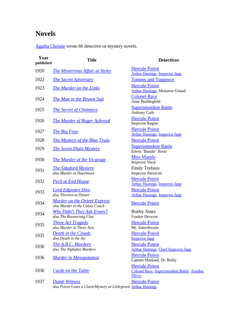 Agatha Christie's Mystery Novels List | PDF | Hercule Poirot | Arthur ...