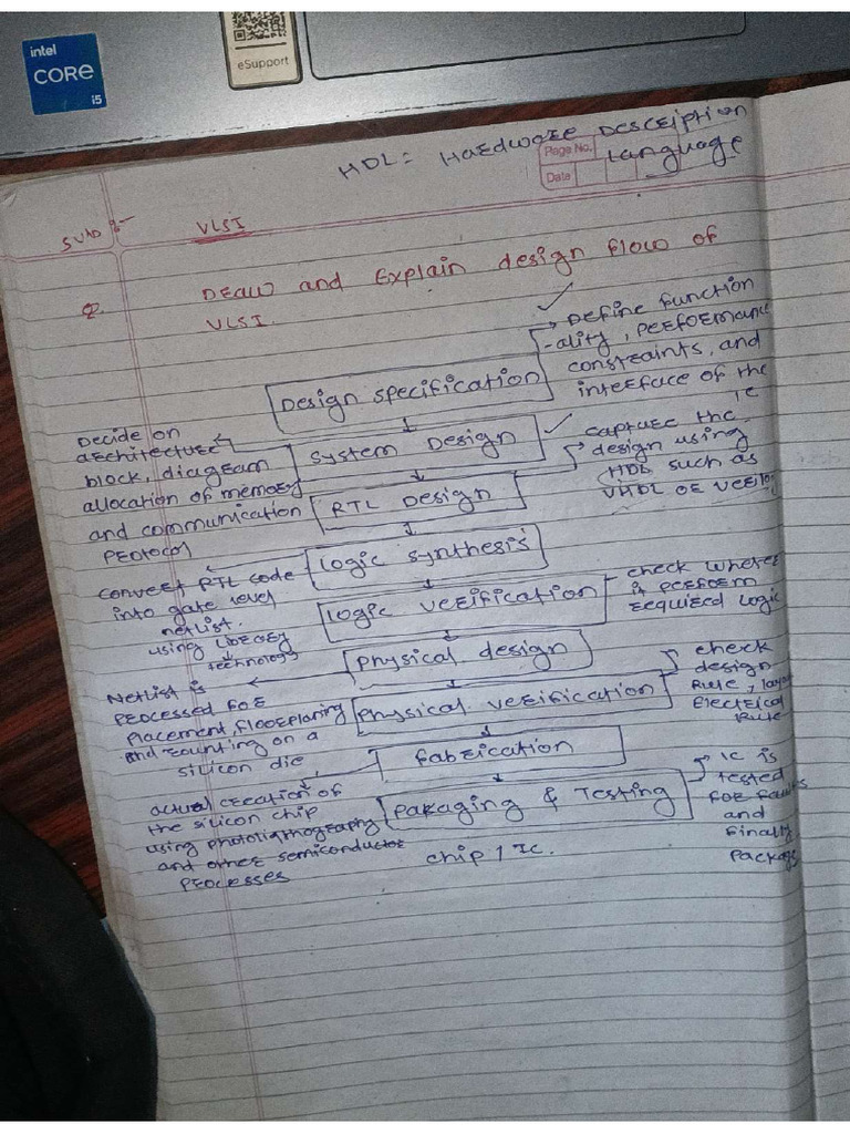 Quick Vlsi Unit 1 | PDF