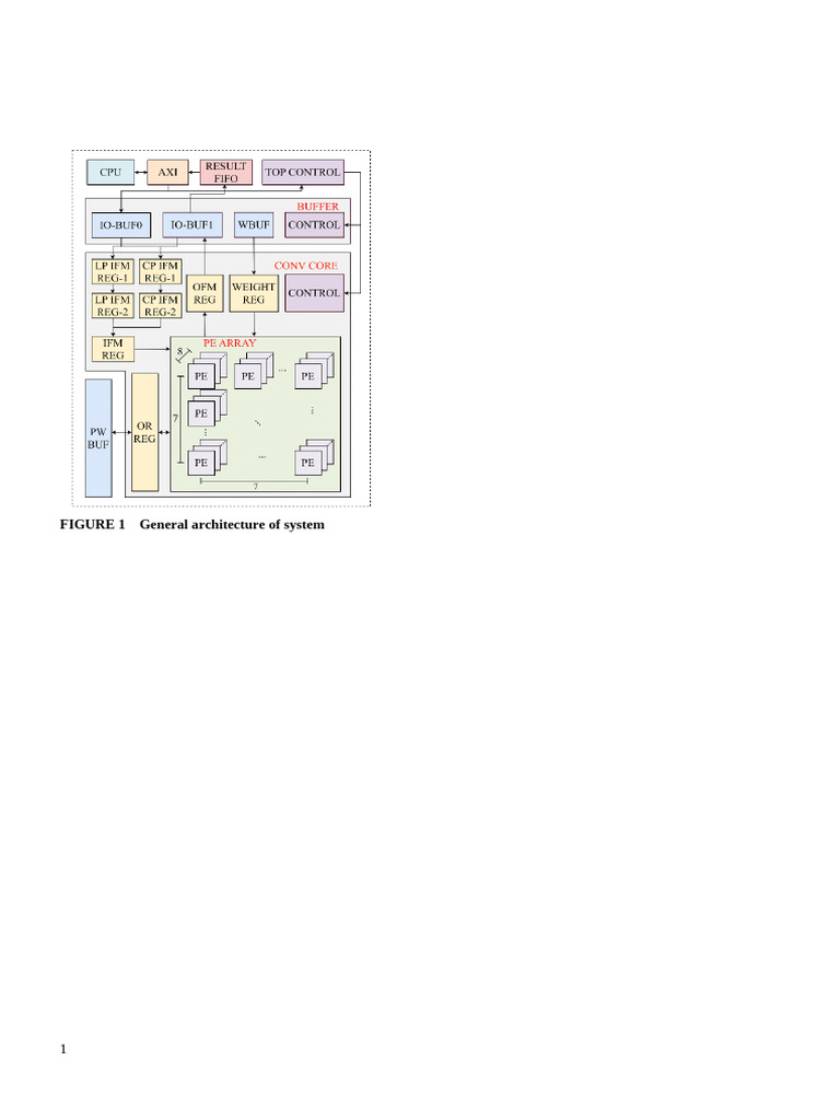 Figure 2 | PDF