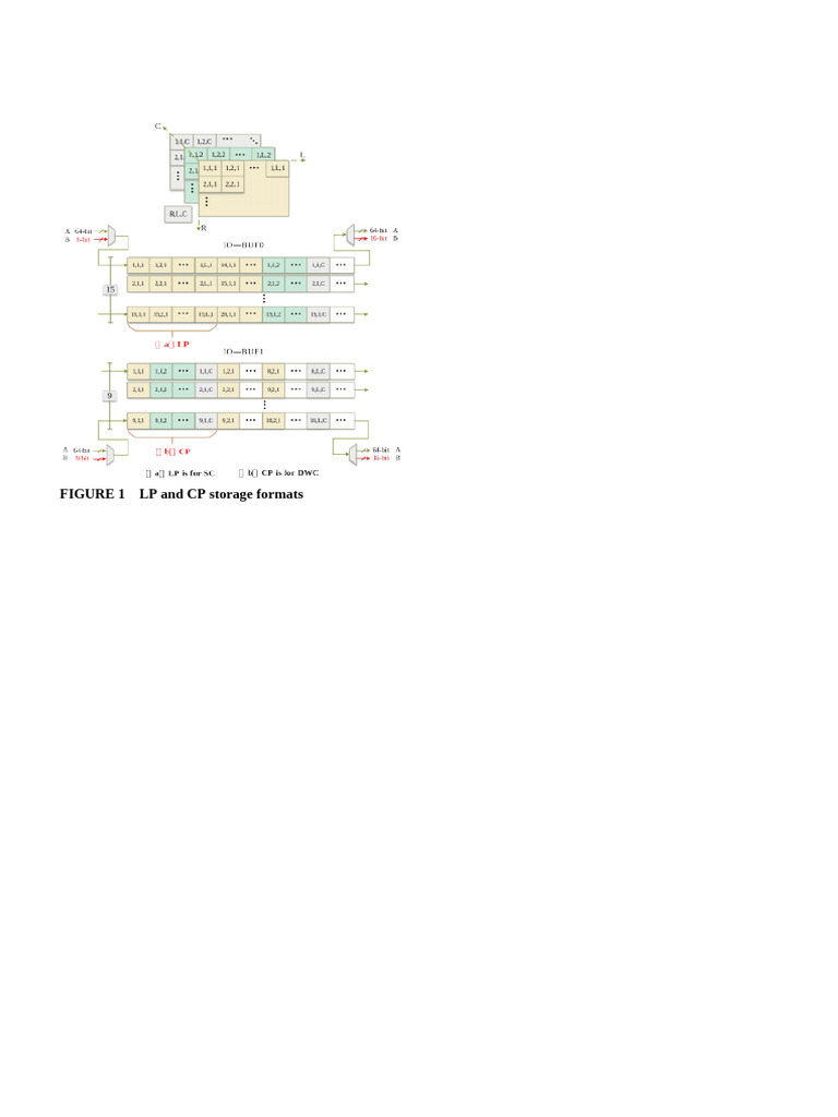 Figure 3 | PDF