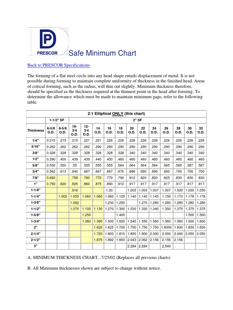 Safe Minimum Thickness Chart for Steel Heads | PDF | Home & Garden