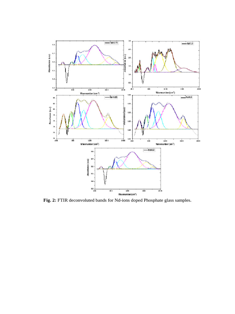 Fig. 2 | PDF