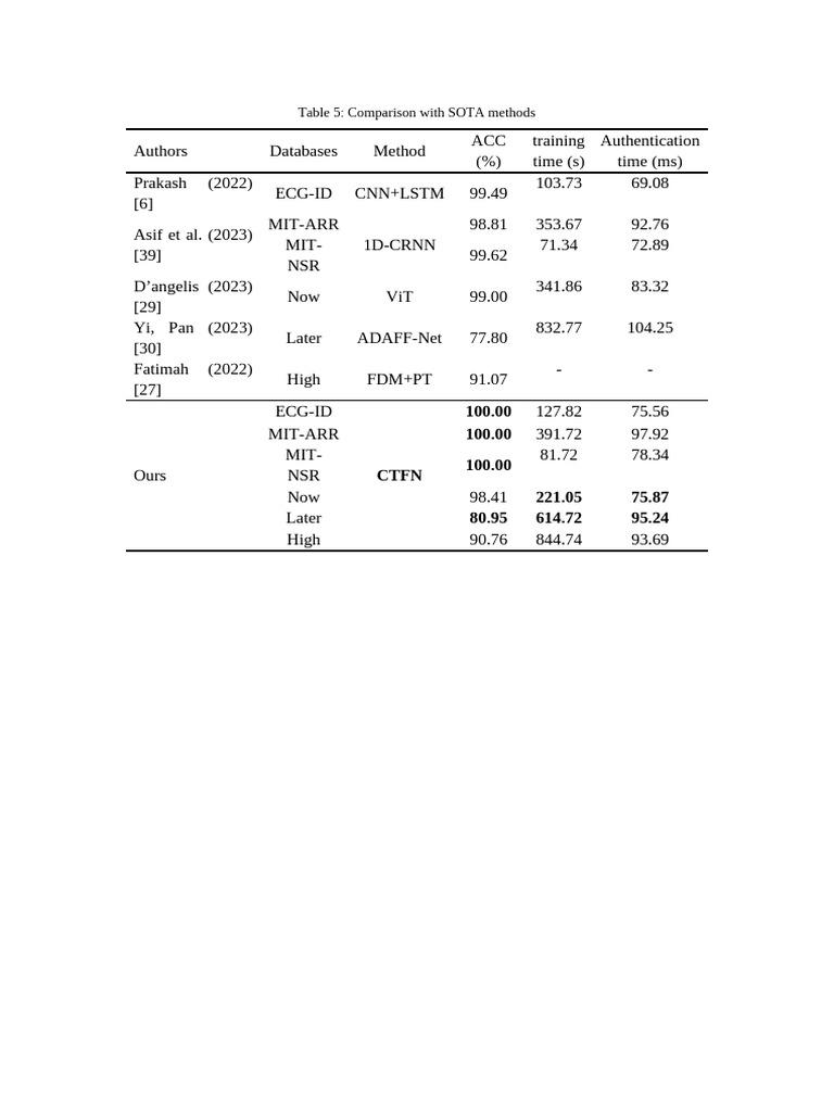 Table 5 Comparison With SOTA Methods | PDF