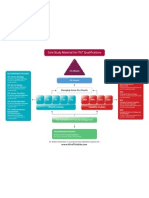 7377 ITIL Recommended Reading Diagram FINAL