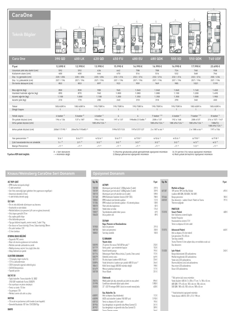 Karavan Fiyat Listesi 2015 | PDF