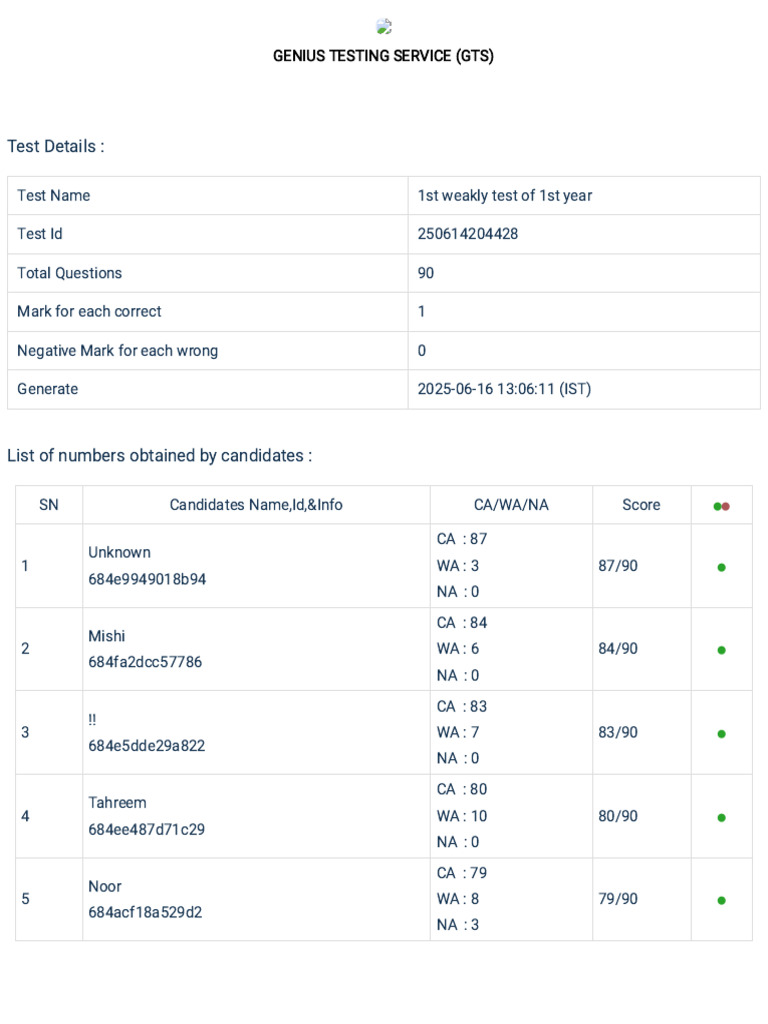 Genius Testing Service Results 2025 | PDF