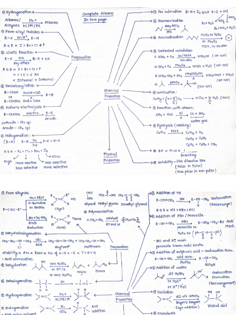 Short Notes | PDF