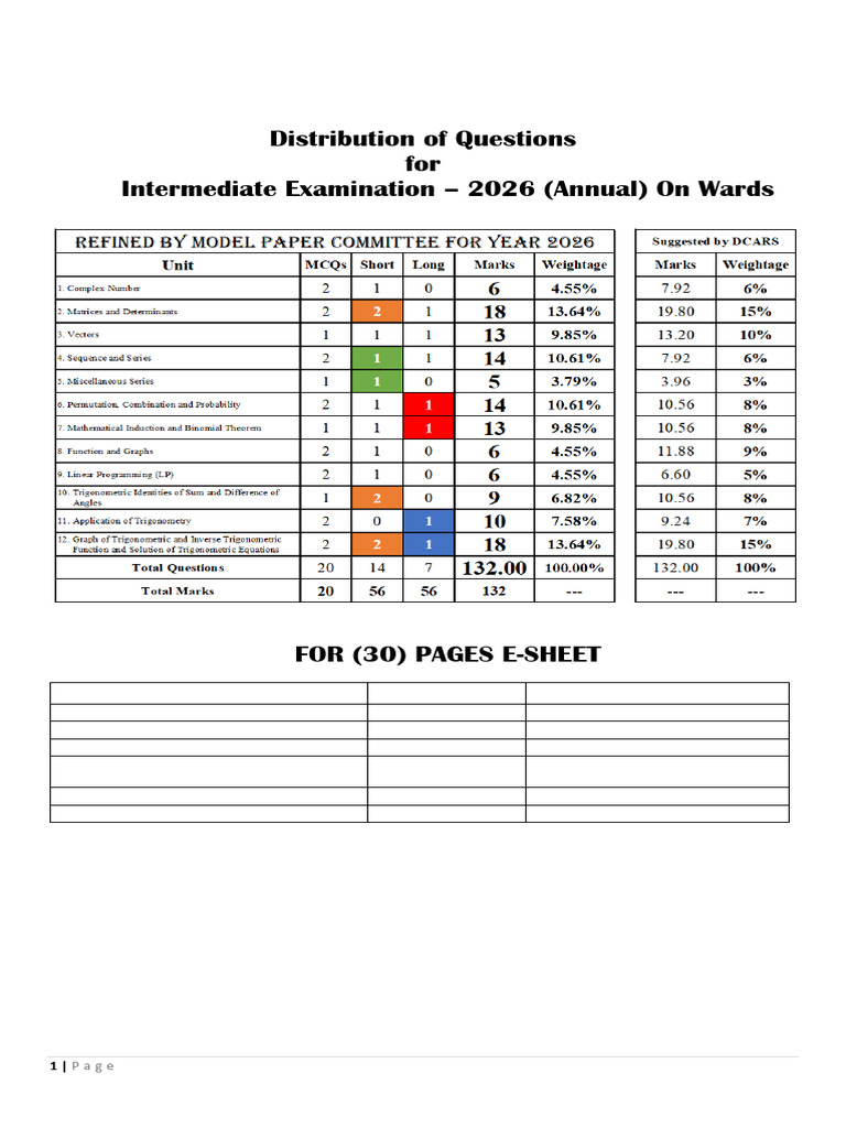 Intermediate Mathematics Exam 2026 Guide | PDF | Multiple Choice ...