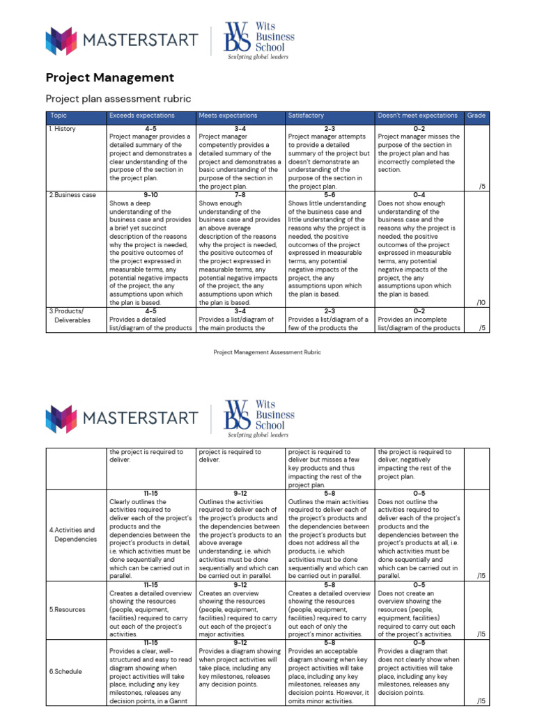 Project Management Assessment Rubric | PDF