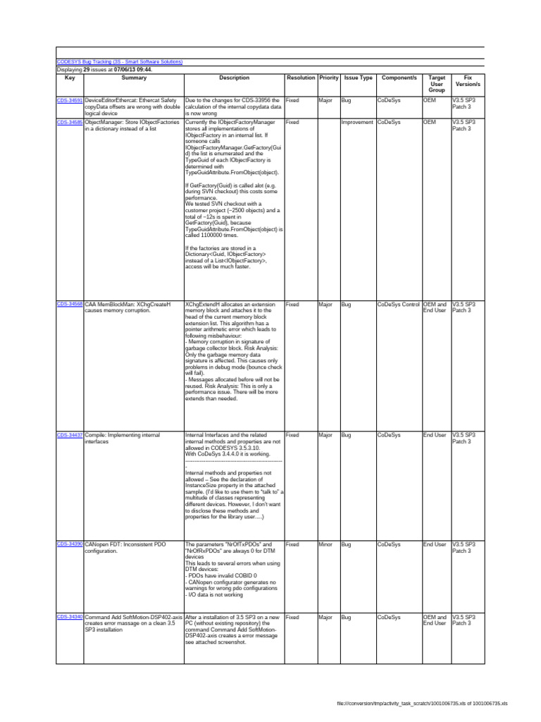 CoDeSys Bug Tracking and Resolutions | PDF | Software Bug ...
