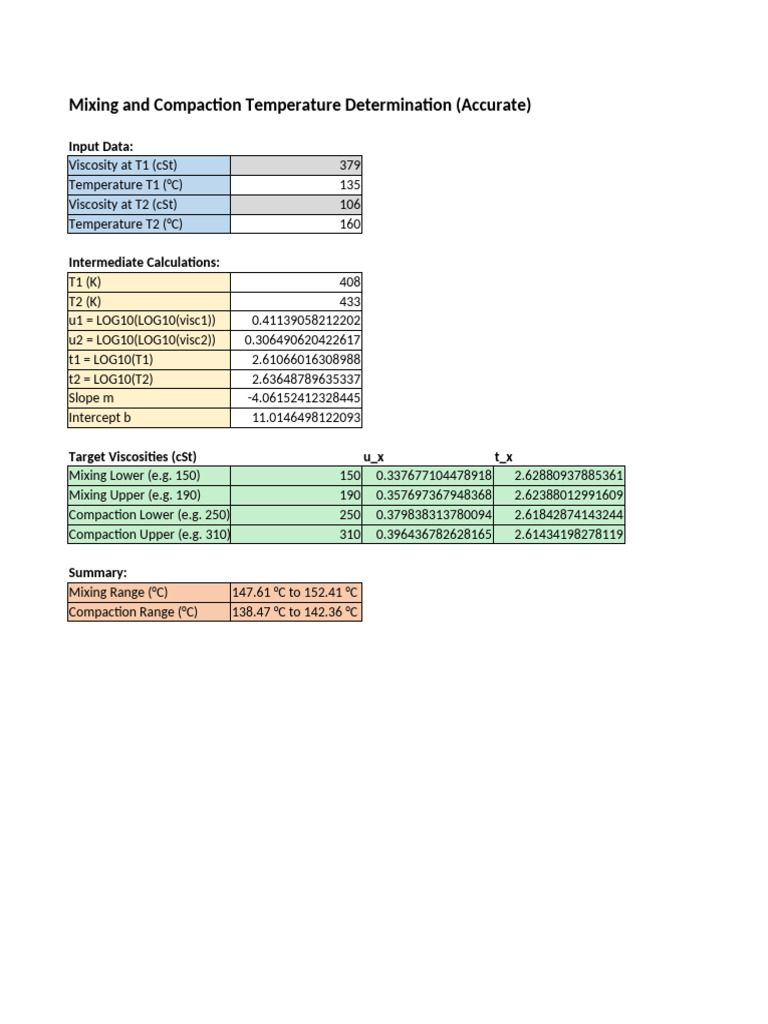 Mixing and Compaction Temp Guide | PDF