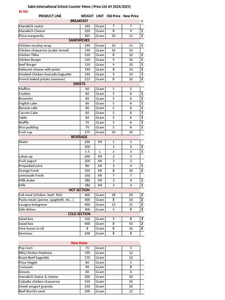 Sabis School Menu Prices 2024/2025 | PDF | Chickpea | Food And Drink ...