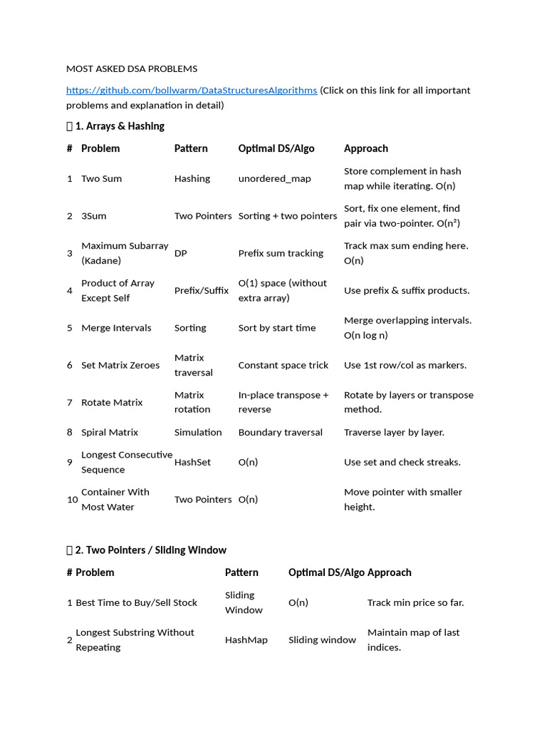 Top DSA Problems Explained | PDF | Discrete Mathematics | Applied ...