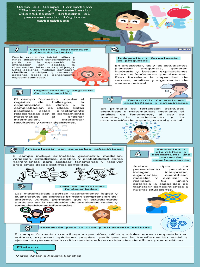 Integración de Ciencia y Matemáticas en Educación | PDF | Matemáticas ...