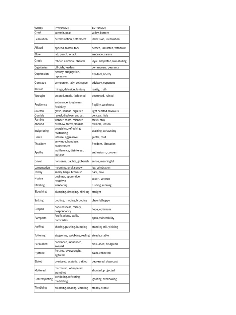 Word Synonyms and Antonyms Guide | PDF