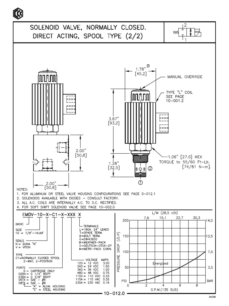 10-012 Command Controls | PDF