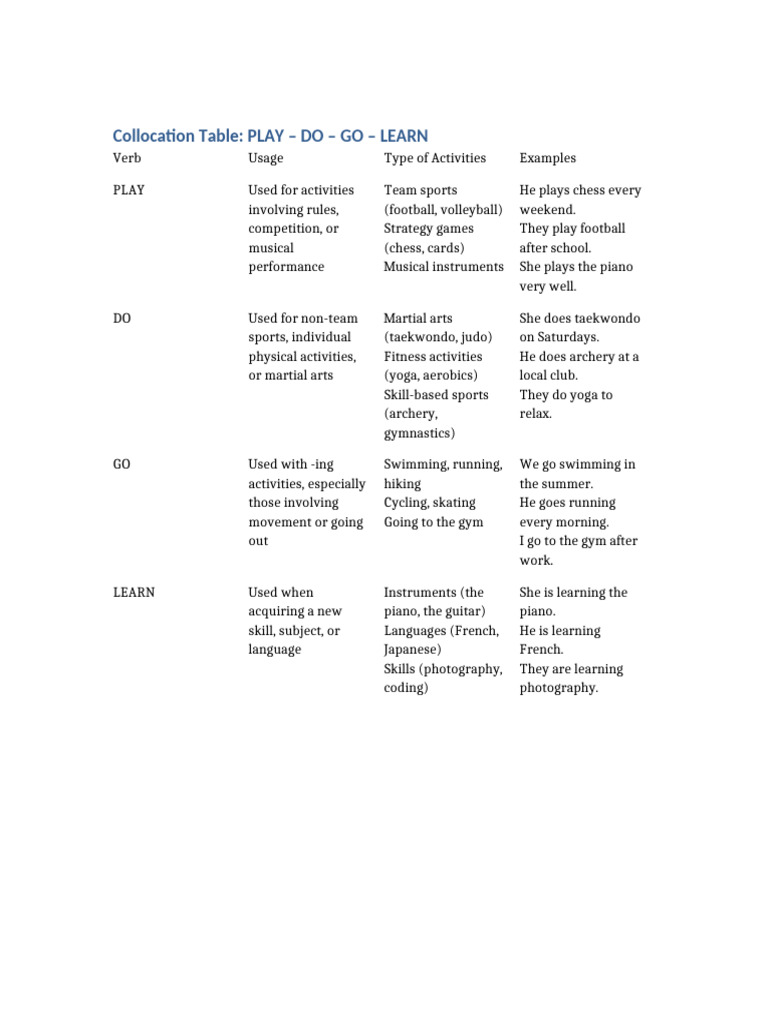 Collocation Guide: Play, Do, Go, Learn | PDF