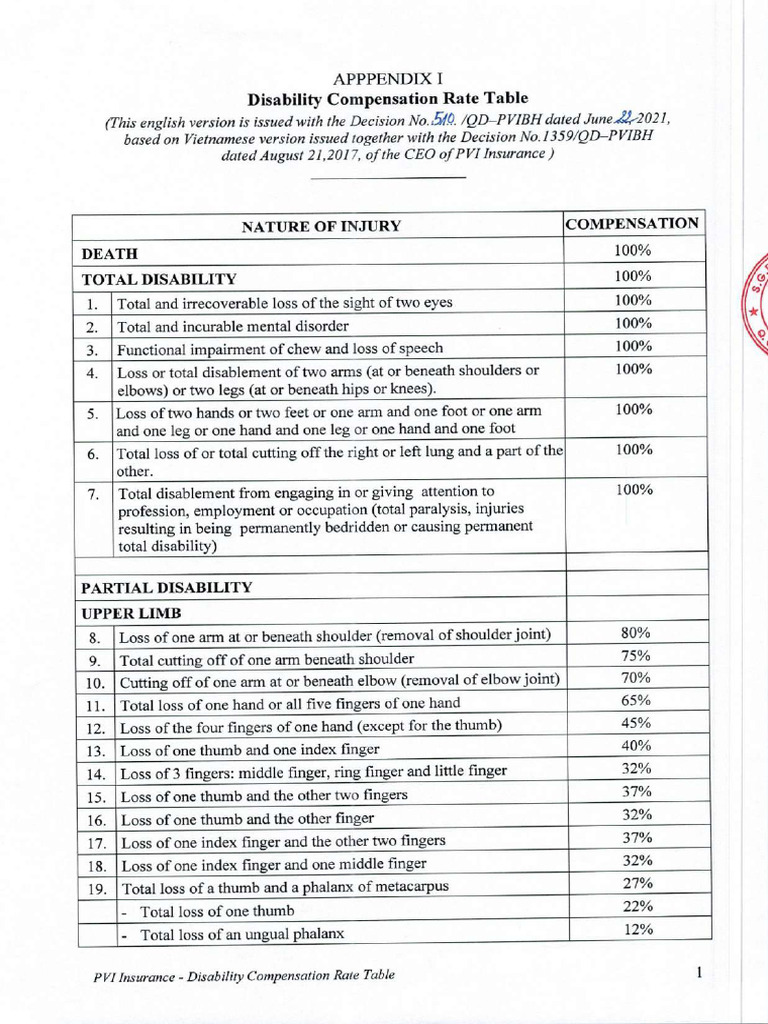PA - Disability Compensation Rate Table | PDF