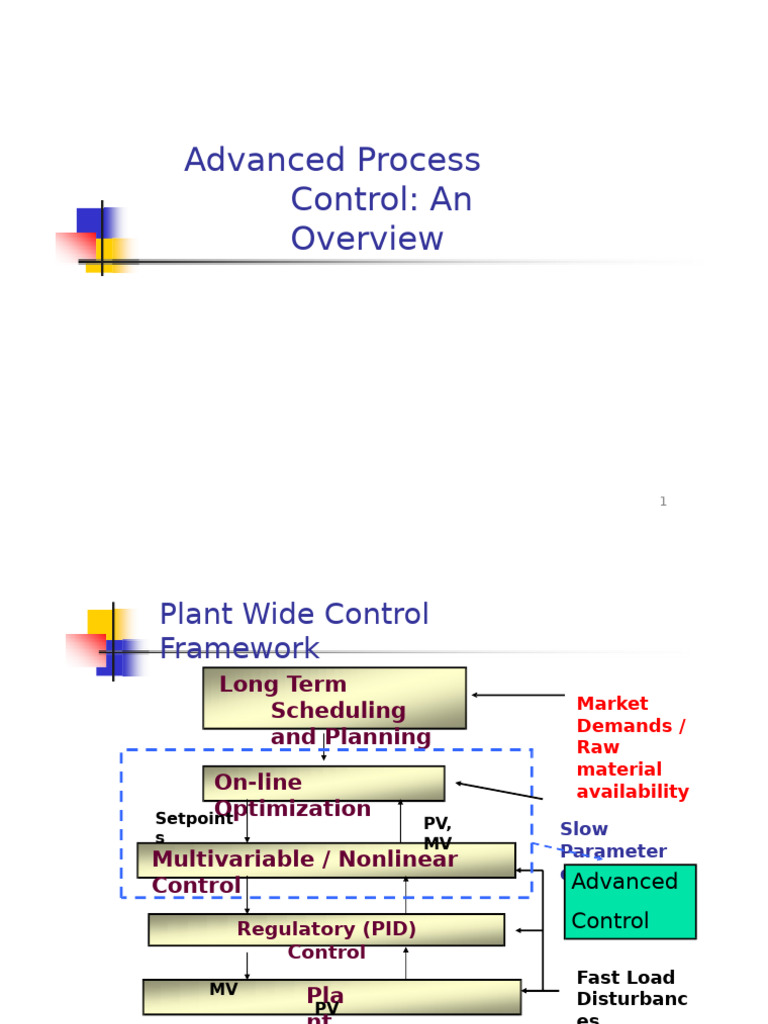 APC Part 1 Introduction | PDF | Control Theory | Kalman Filter