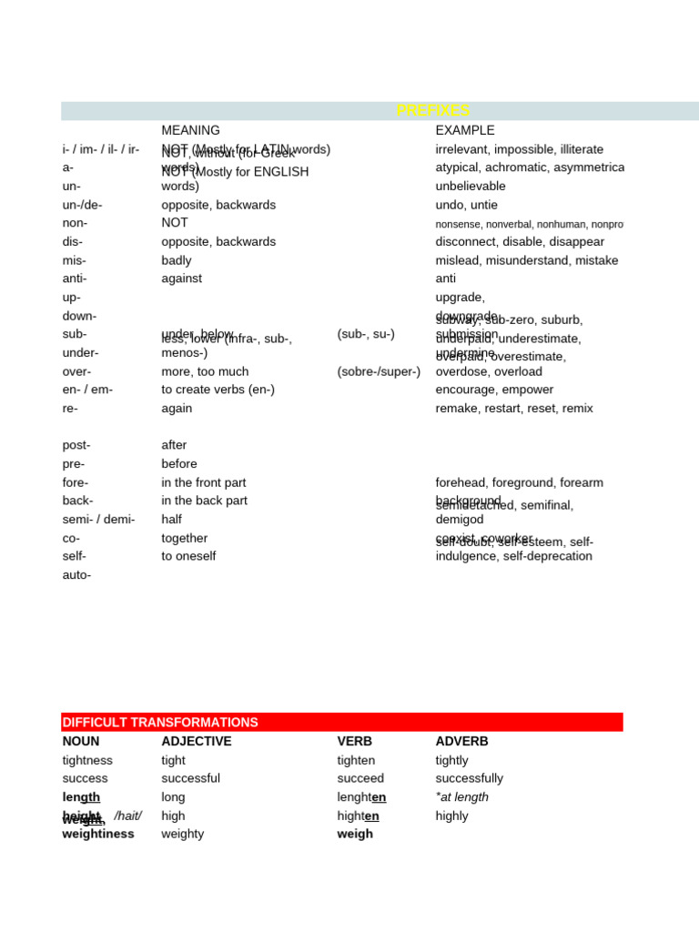Prefixes and Suffixes Explained | PDF | Adjective | Linguistic Morphology
