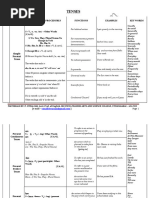 BITSAT Self Study Guide Overview | PDF | Verb | Grammatical Number