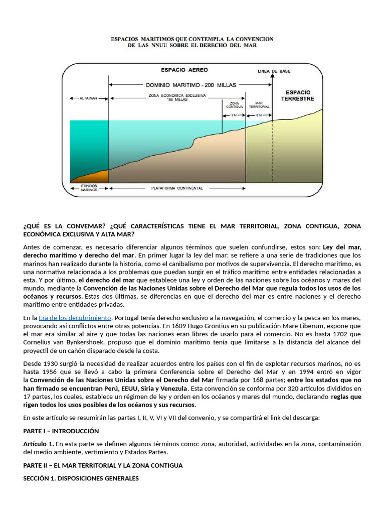 Características de la Convemar y Zonas Marítimas | PDF | Ley del mar ...