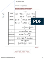 Table of Z Transform Properties