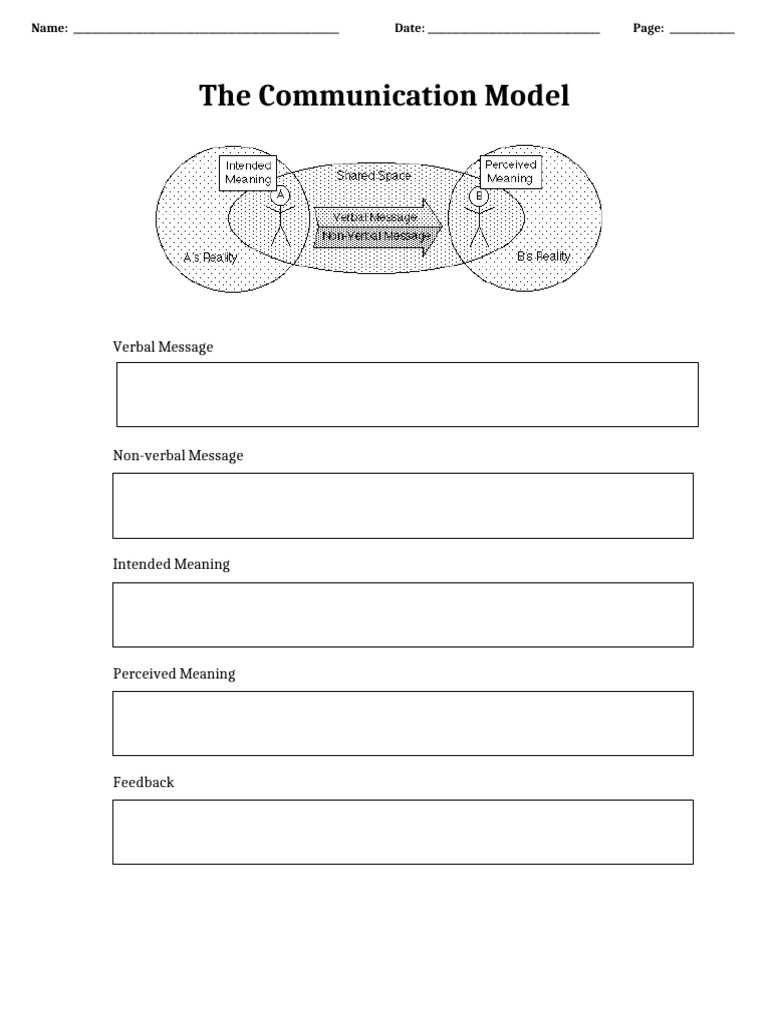Understanding the Communication Model | PDF